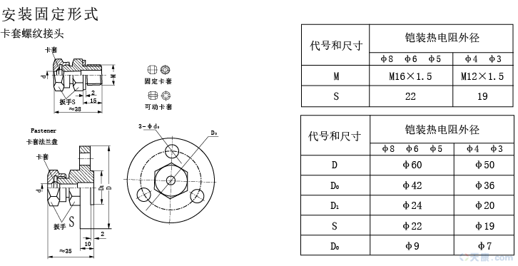 天康WZ系列鎧裝熱電阻