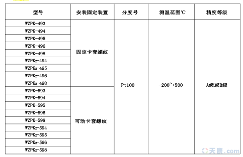 天康導(dǎo)線式鎧裝熱電阻