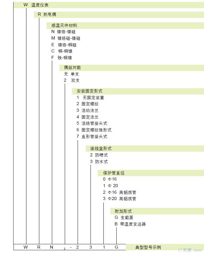 天康裝配熱電偶