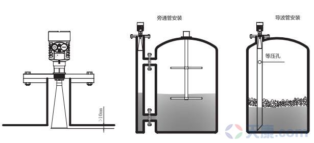 天康喇叭口雷達(dá)物位計(jì)，